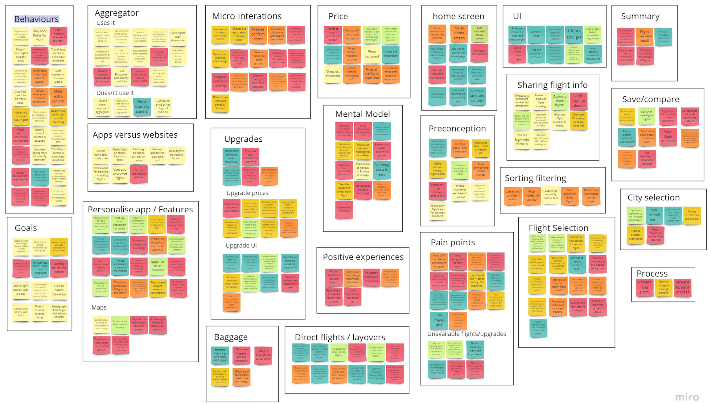 FlyUX affinity diagram grouping usability test observations into themes